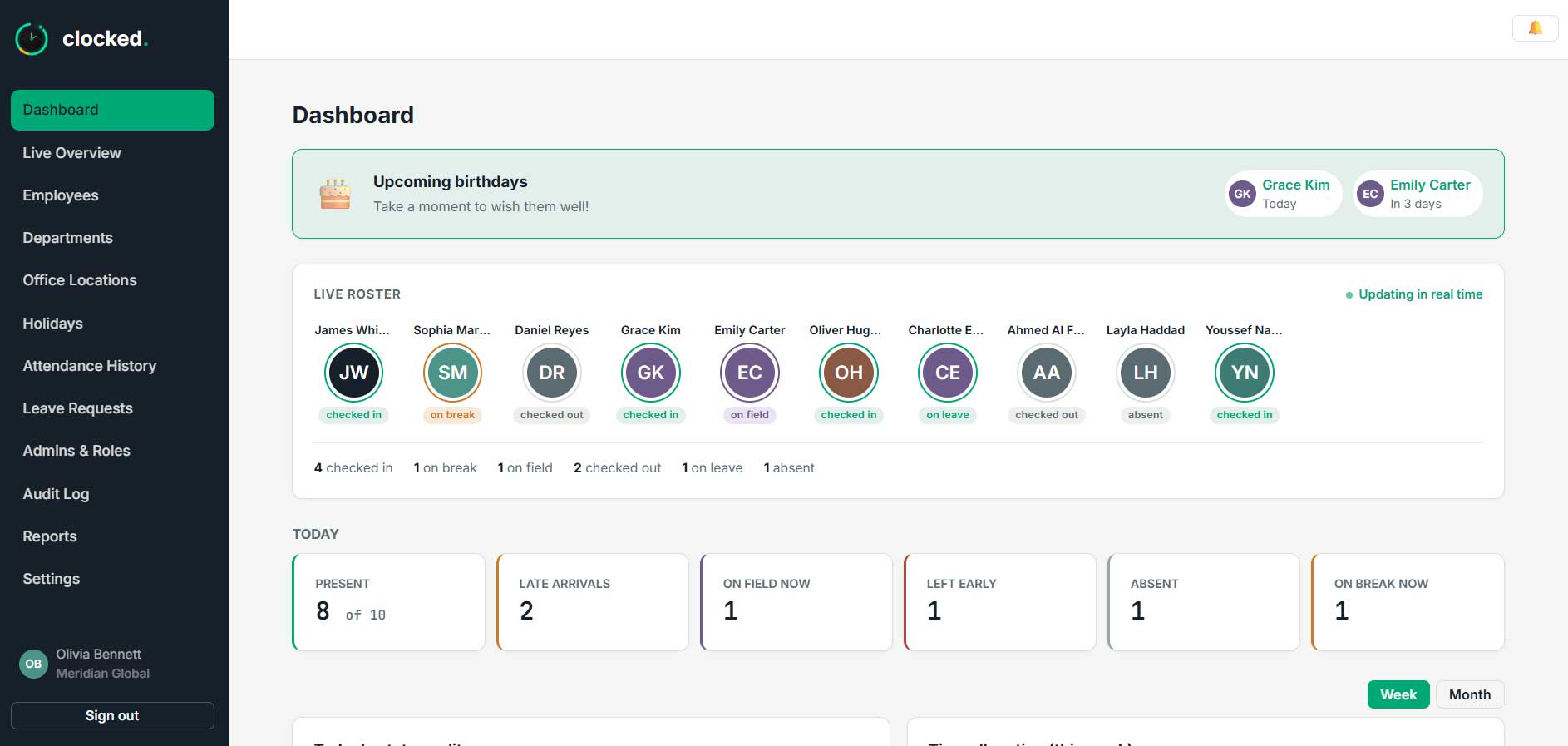 Clocked Live dashboard: live roster with status per employee, and today's present, late-arrival, on-field, and break counts
