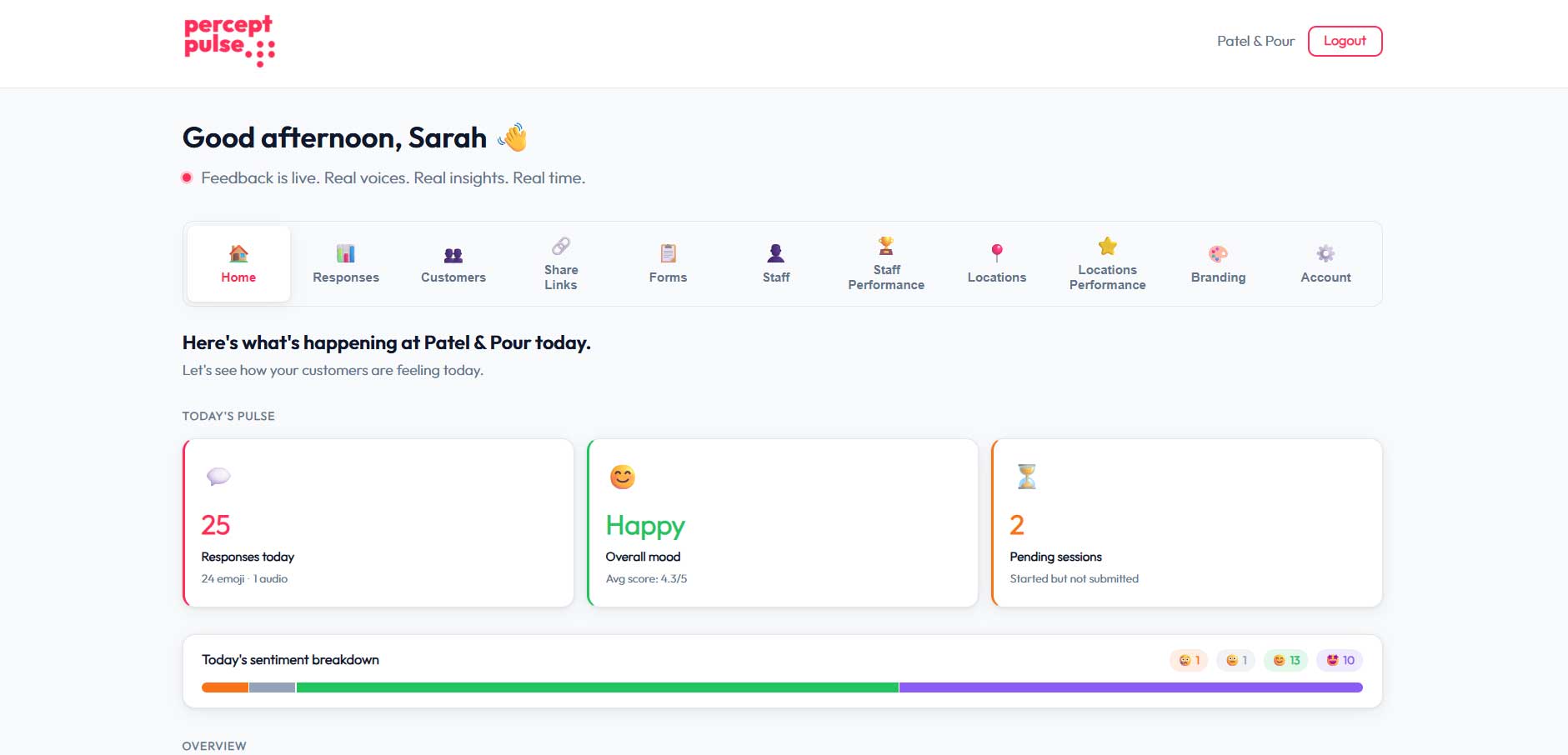Percept Pulse home dashboard: today's responses, overall mood, and pending sessions, with a live sentiment breakdown bar