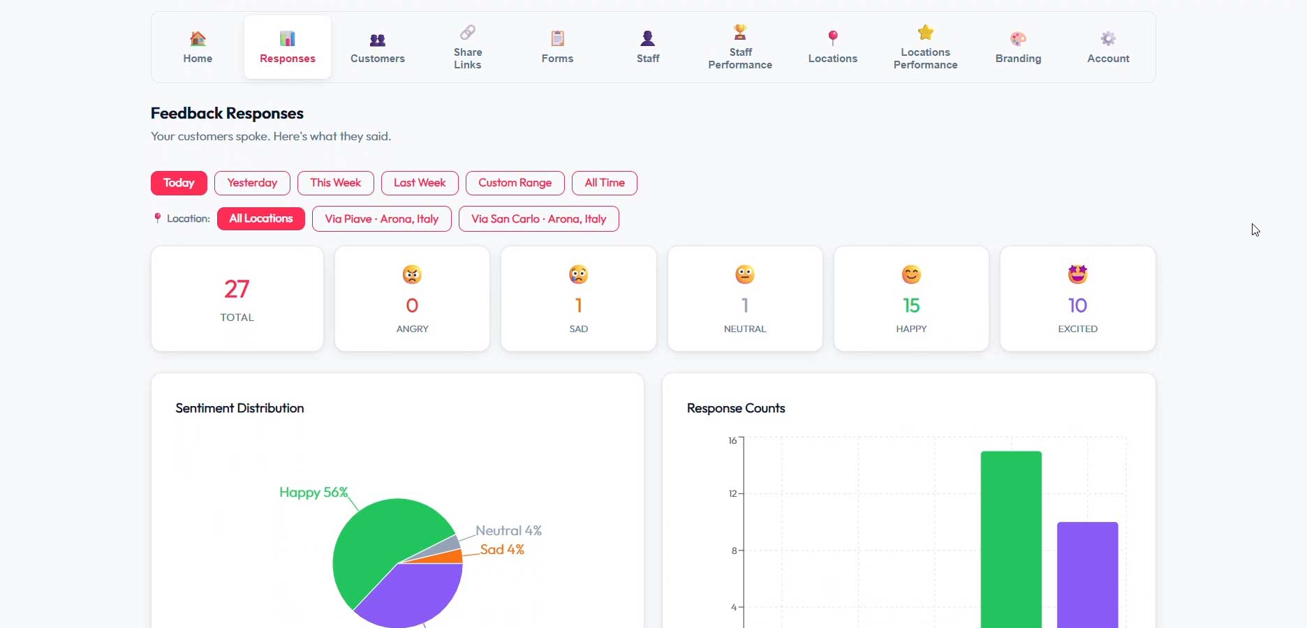 Percept Pulse responses view: every session filtered by date range and location, with a sentiment distribution pie and a response count chart